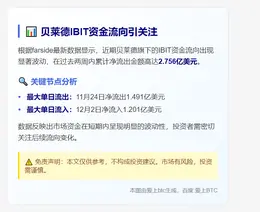 贝莱德IBIT两周净流出2.76亿美元