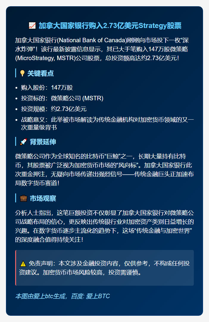 加拿大国家银行购入2.73亿美元Strategy股票