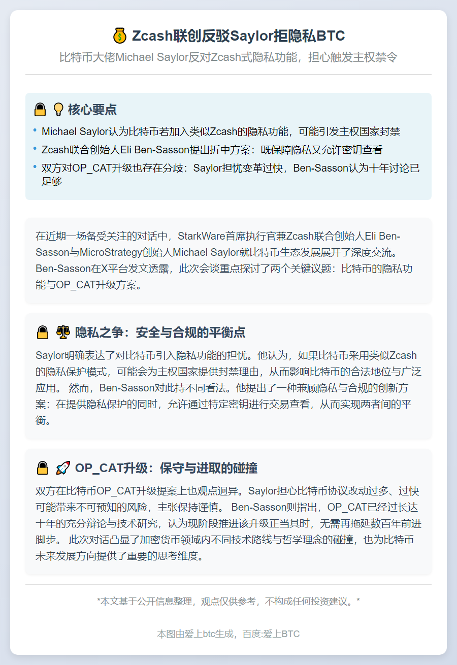 Zcash联创反驳Saylor拒隐私BTC