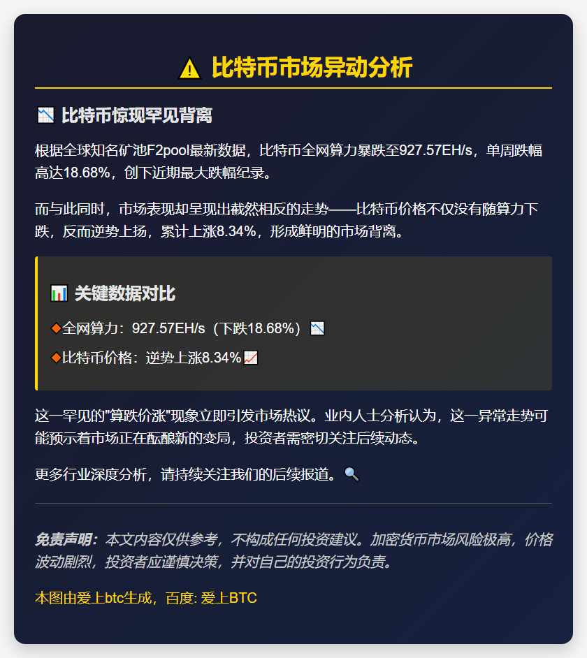 比特币算力跌价涨现背离