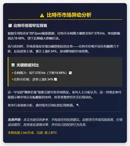 比特币算力跌价涨现背离