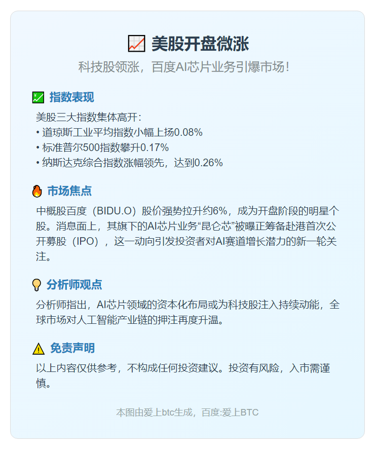 美股开盘微涨
