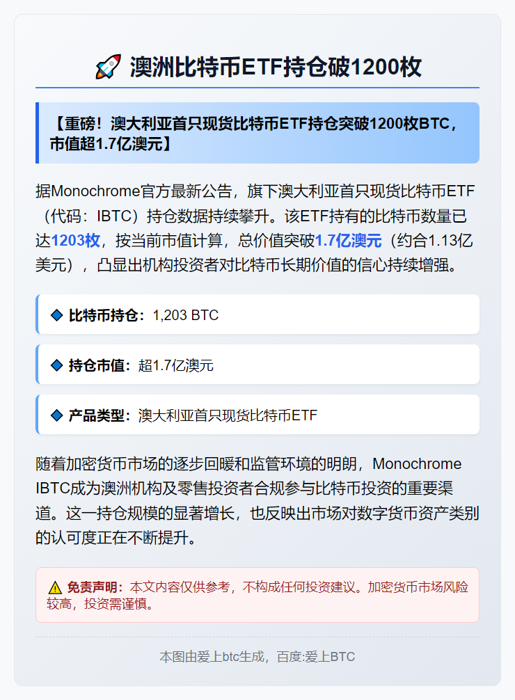 澳洲比特币ETF持仓破1200枚