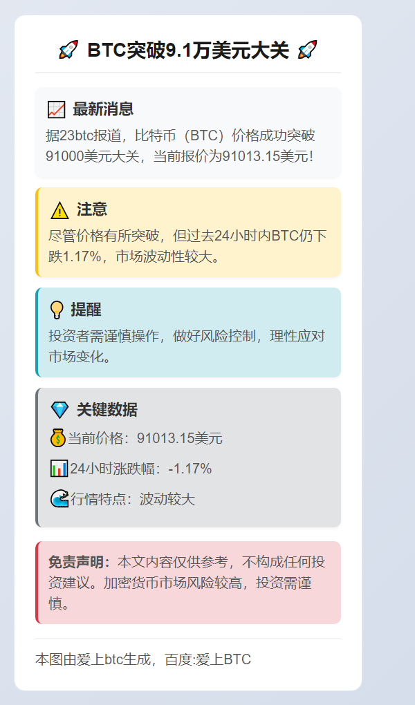 BTC突破9.1万美元大关