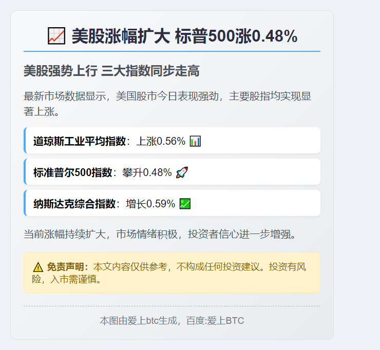 美股涨幅扩大 标普500涨0.48%