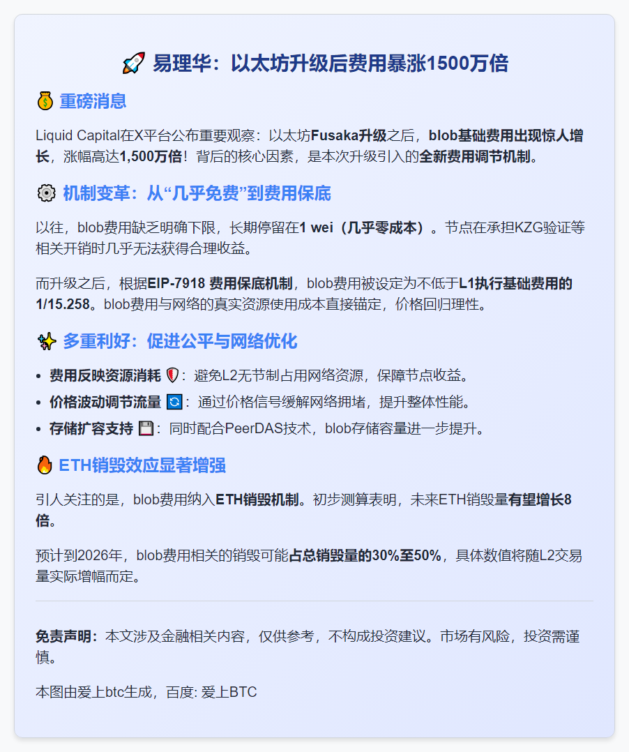 易理华：以太坊升级后费用暴涨1500万倍