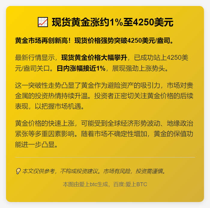 现货黄金涨约1%至4250美元