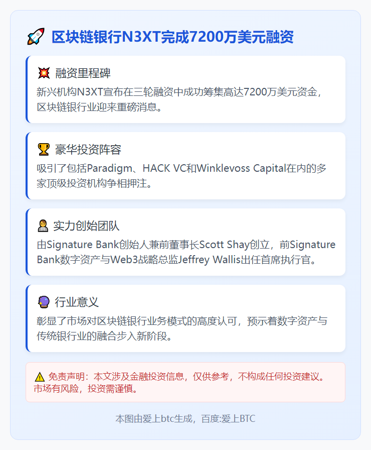 区块链银行N3XT完成7200万美元融资