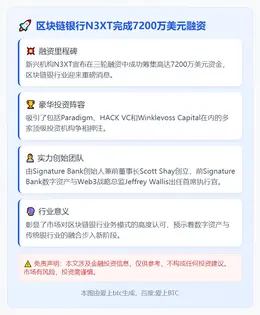 区块链银行N3XT完成7200万美元融资