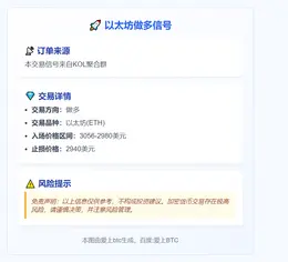 2025-12-06 00:22:06 以太坊做多信号