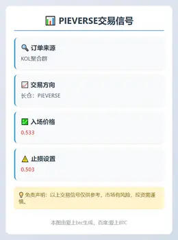 2025-12-06 00:22:47 PIEVERSE交易信号