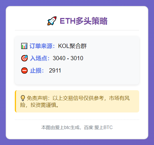ETH多头策略