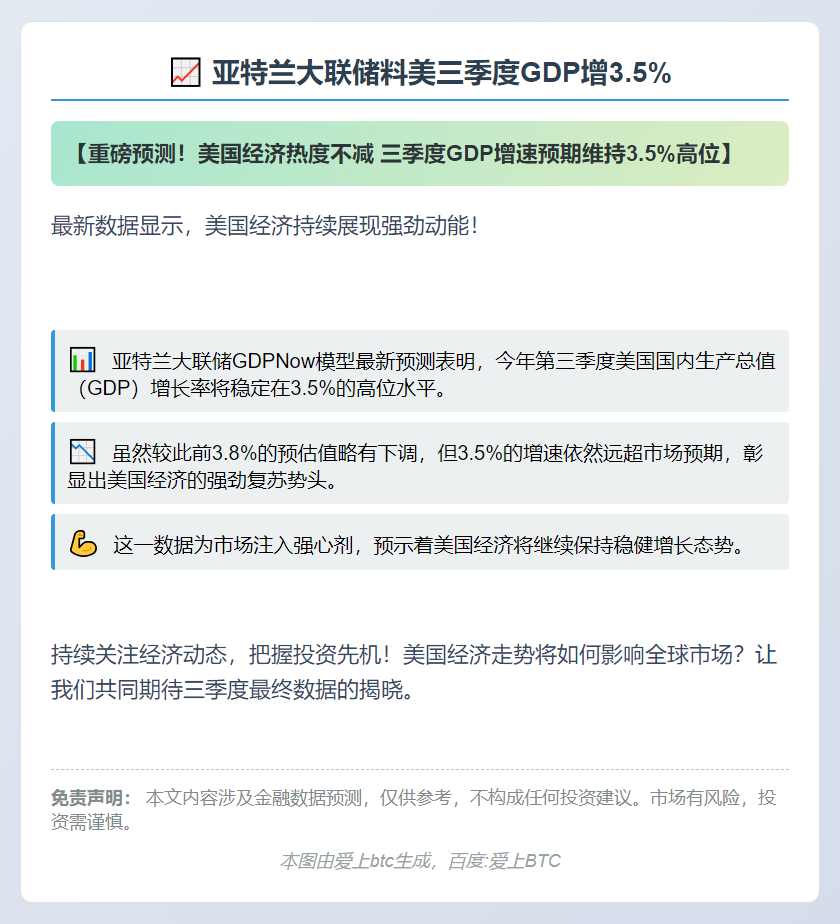 亚特兰大联储料美三季度GDP增3.5%