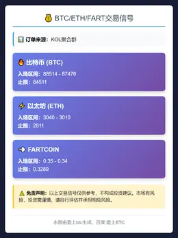 2025-12-06 00:48:37 BTC/ETH/FART交易信号