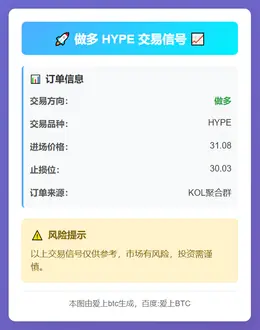2025-12-06 01:09:03 做多HYPE