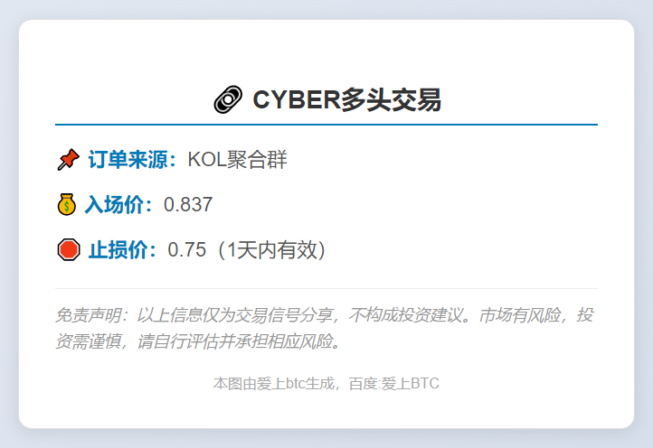 CYBER多头交易