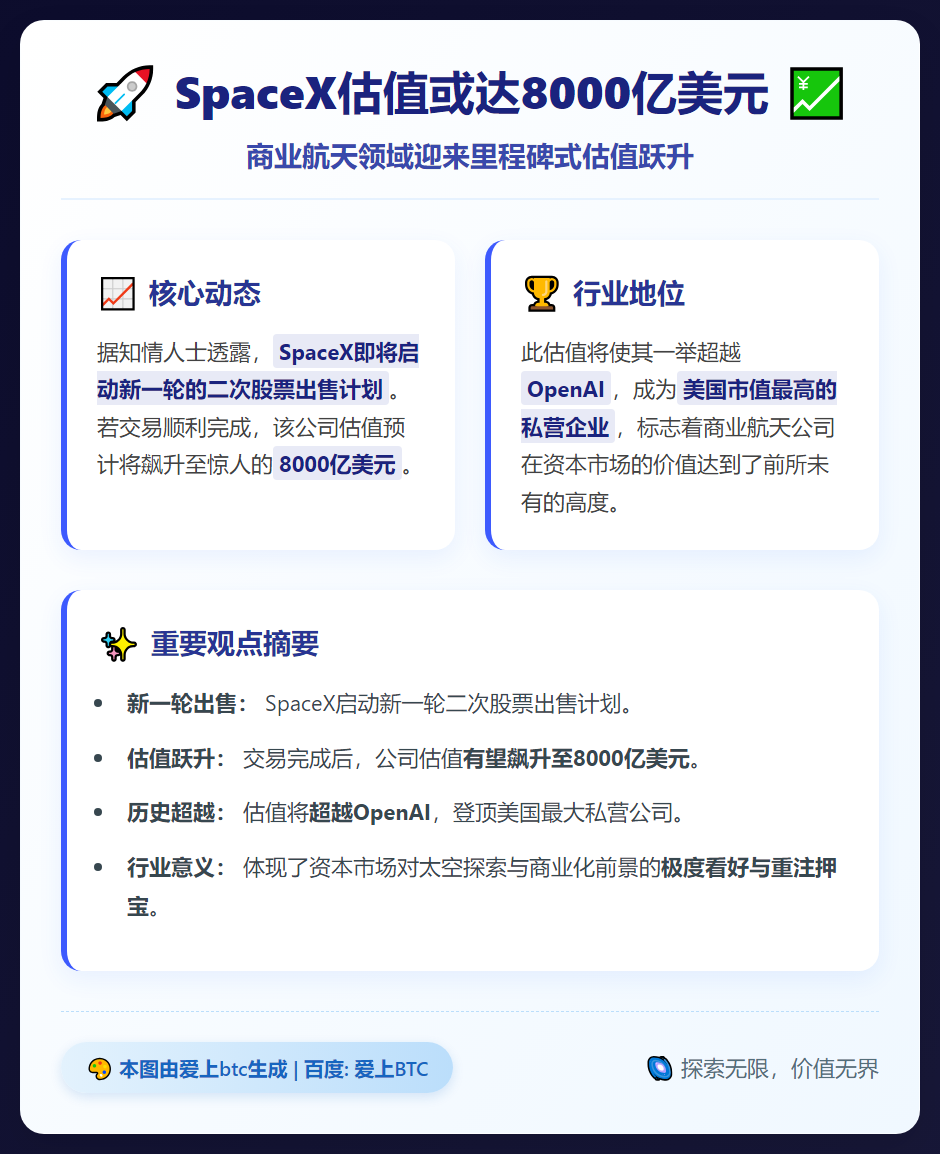 SpaceX估值或达8000亿美元