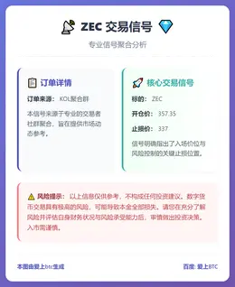 2025-12-06 04:09:43 ZEC交易信号