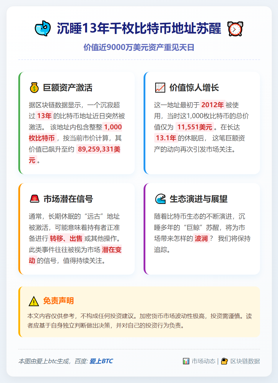 沉睡13年千枚比特币地址苏醒