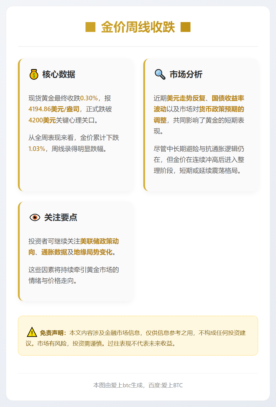 金价周跌1%