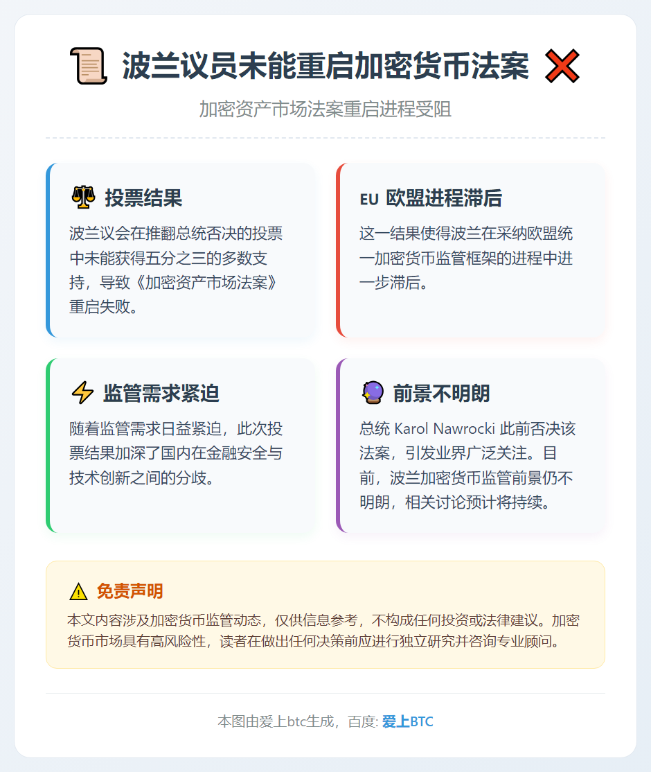 波兰议员未能重启加密货币法案