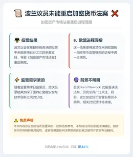 波兰议员未能重启加密货币法案