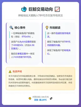 巨鲸从Bybit提币499 SOL购7430万TBY