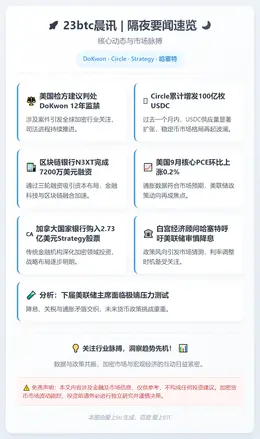 23btc晨讯 | 12月6日隔夜要闻速览
