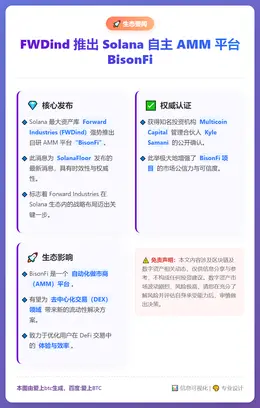 FWDind推Solana自主AMM平台BisonFi