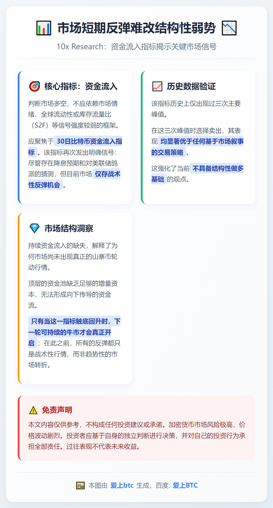 市场短期反弹难改结构性弱势