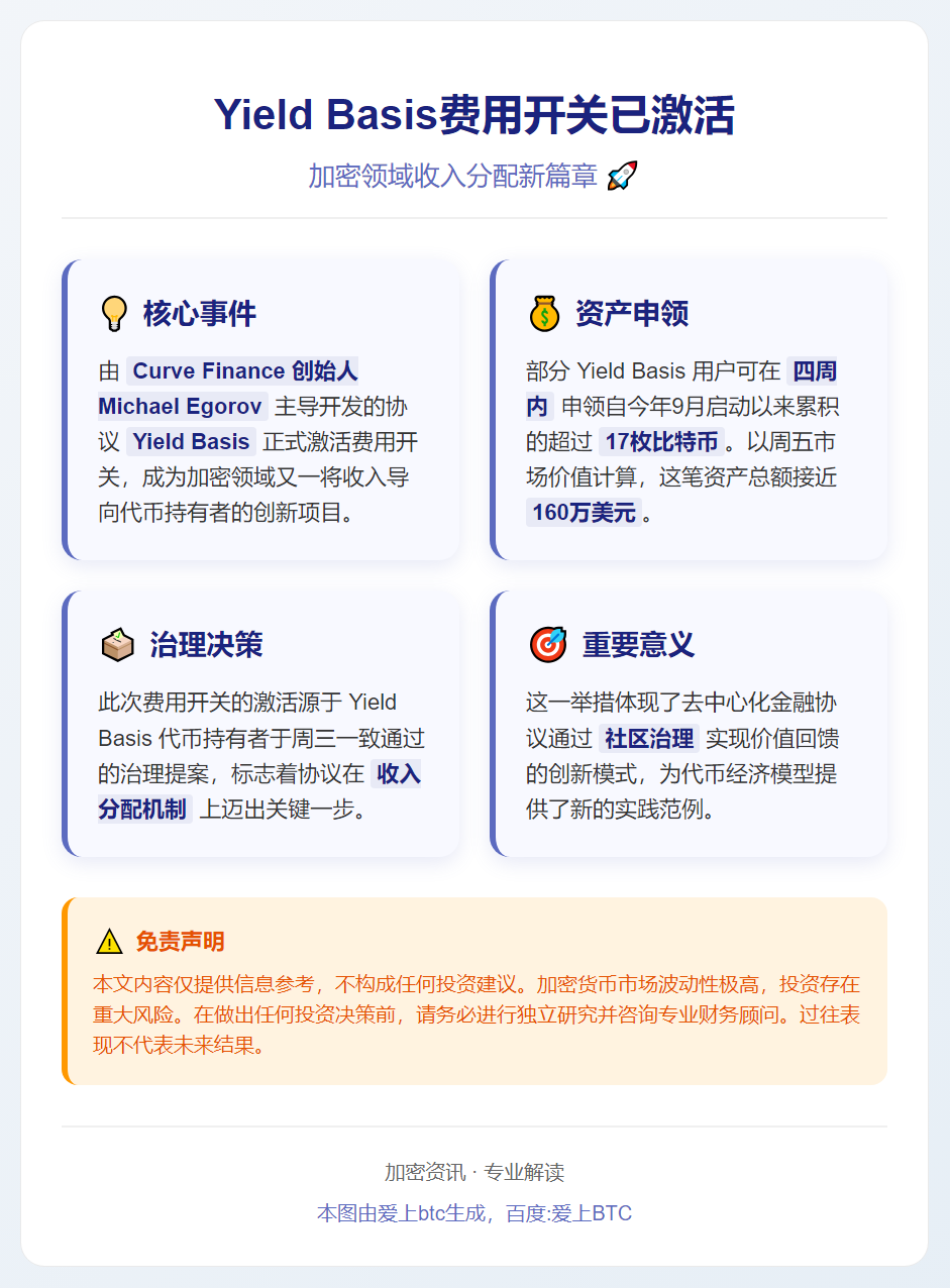 Yield Basis费用开关已激活