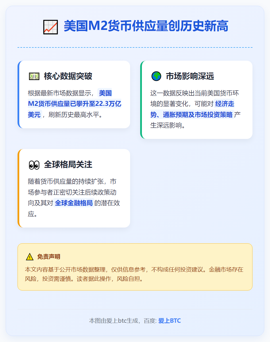 美国M2货币供应量创历史新高