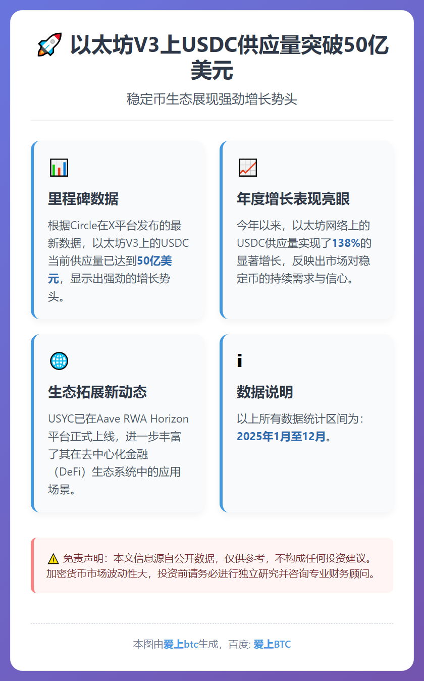 以太坊V3上USDC供应量突破50亿美元