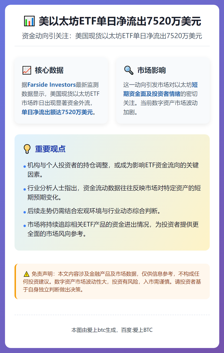 美以太坊ETF单日净流出7520万美元