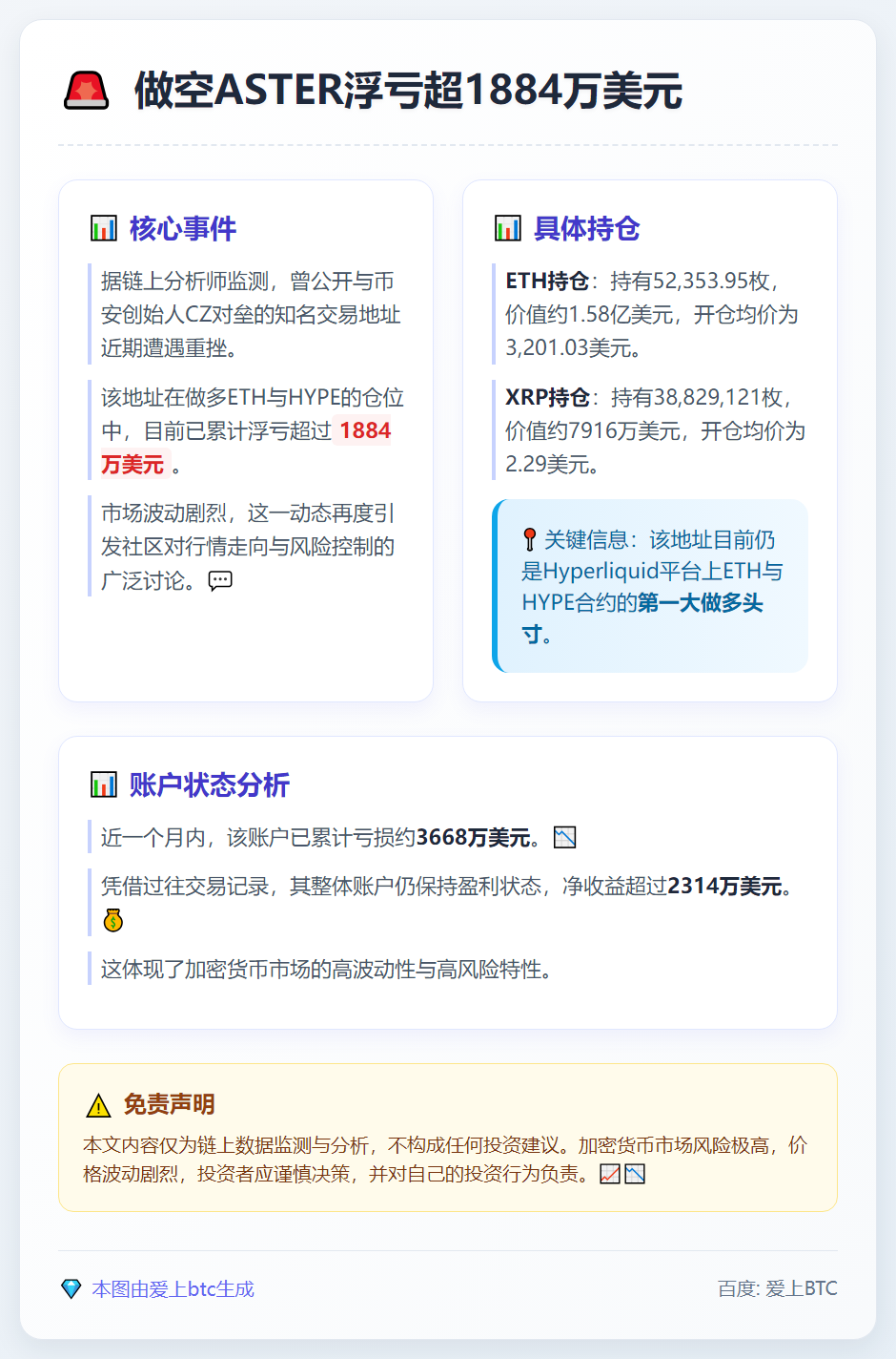 做空ASTER浮亏超1884万美元