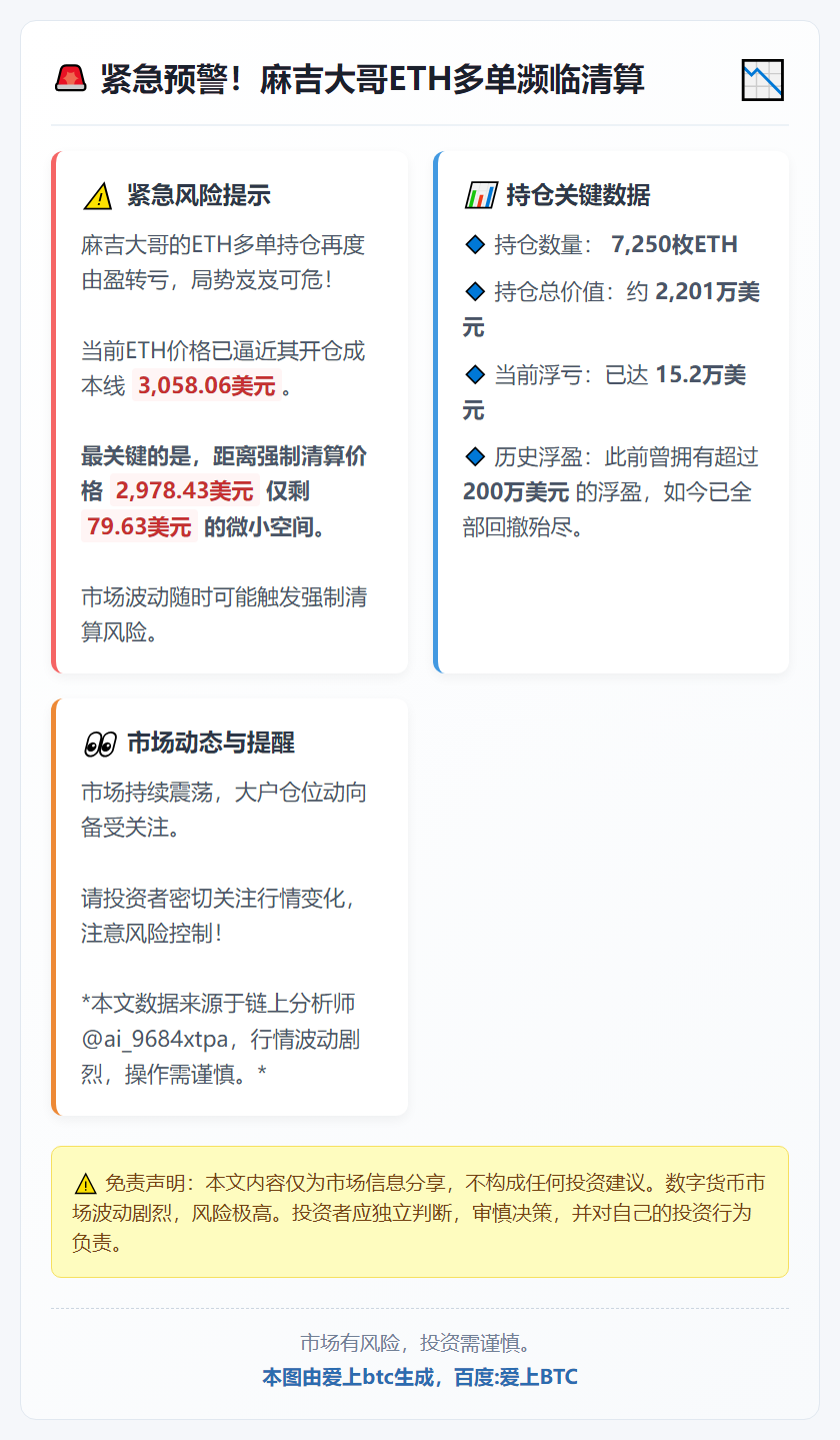 麻吉大哥ETH多单濒临清算