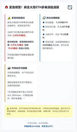 麻吉大哥ETH多单濒临清算