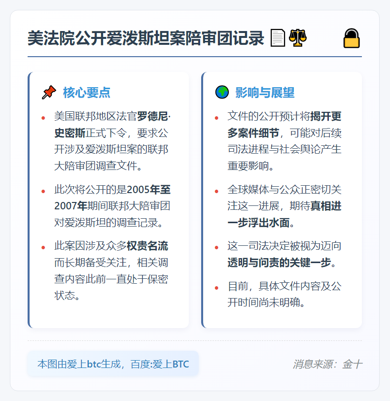 美法院公开爱泼斯坦案陪审团记录