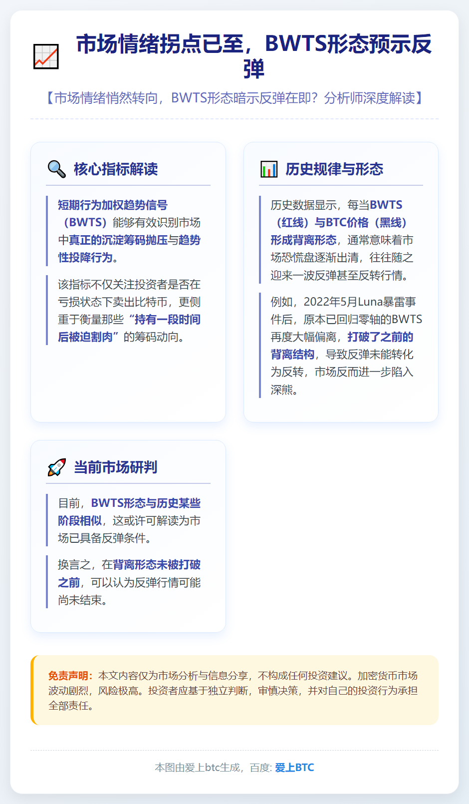 市场情绪拐点已至，BWTS形态预示反弹