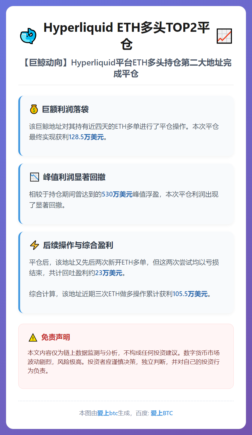 Hyperliquid ETH多头TOP2平仓