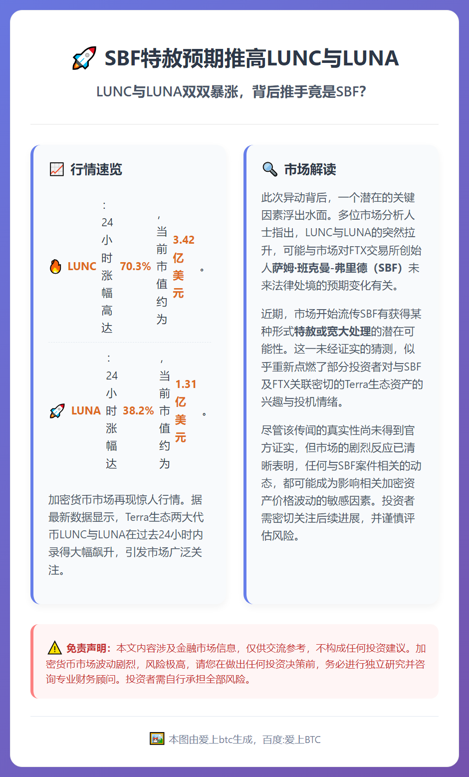 SBF特赦预期推高LUNC与LUNA