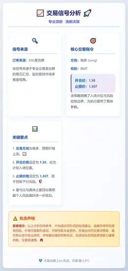 2025-12-06 19:12:41 交易信号：做多BEAT，开仓价1.38，止损1.307。

免责声明：以上分析仅供参考，不构成投资建议，市场有风险，交易需谨慎。