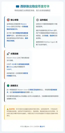 西联推出稳定币支付卡