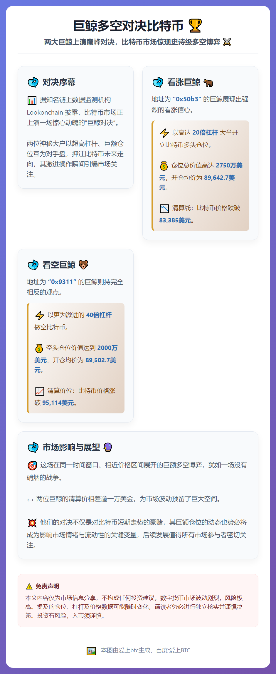巨鲸多空对决比特币