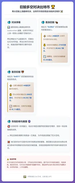 巨鲸多空对决比特币