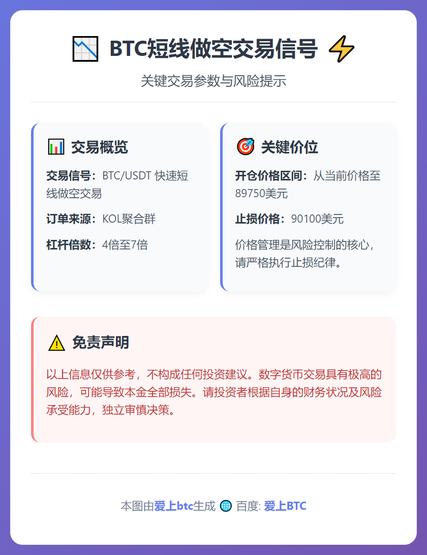 BTC短线做空