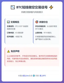 2025-12-06 20:09:34 BTC短线做空