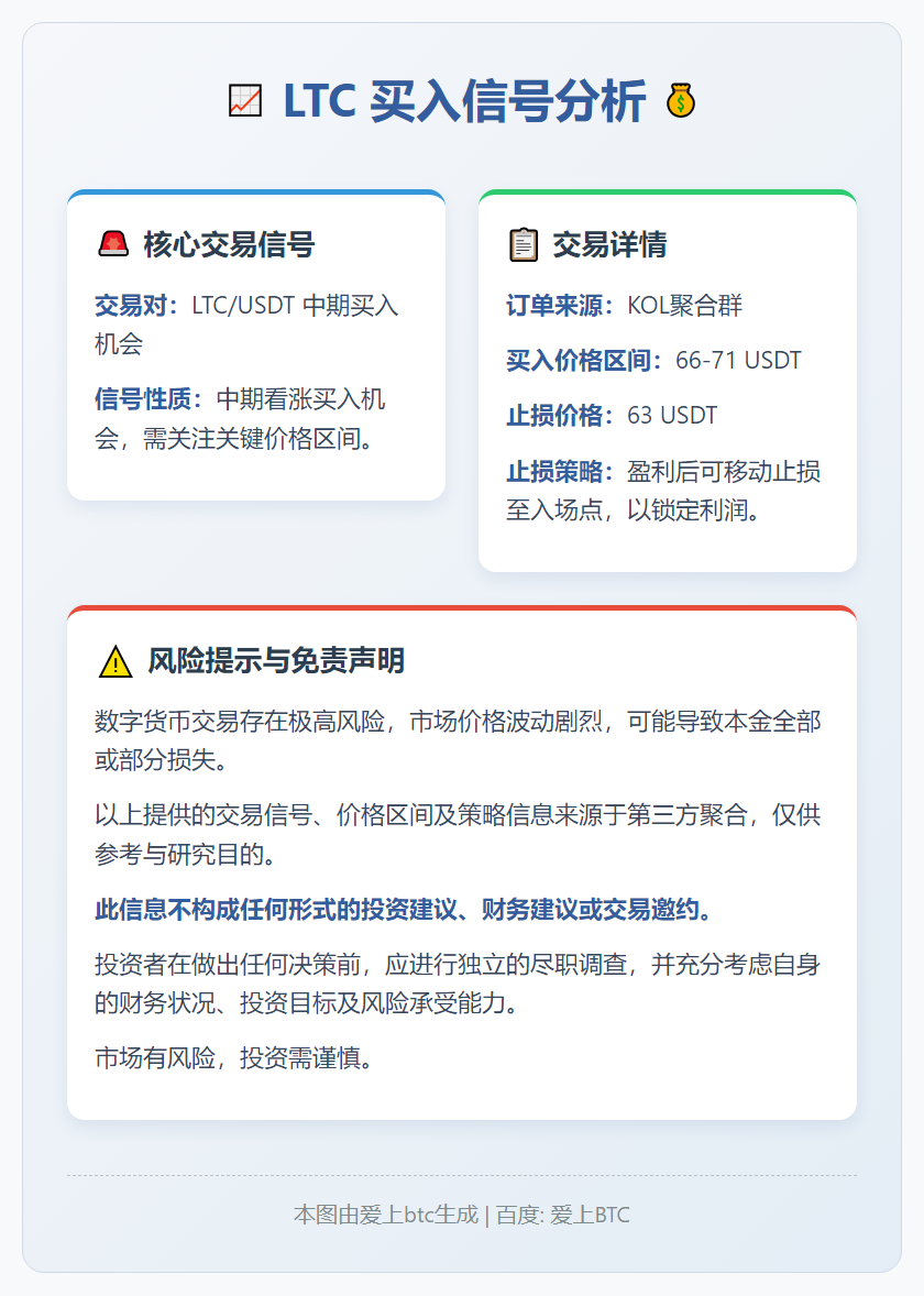 2025-12-06 20:26:56 LTC买入信号