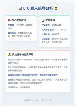 2025-12-06 20:26:56 LTC买入信号