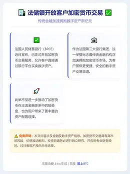 法储银开放客户加密货币交易